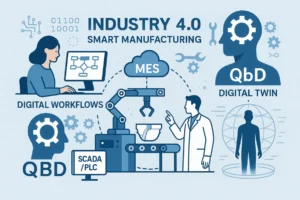 Industry 4.0 Smart Manufacturing - Digital Workflows & MES WellDone