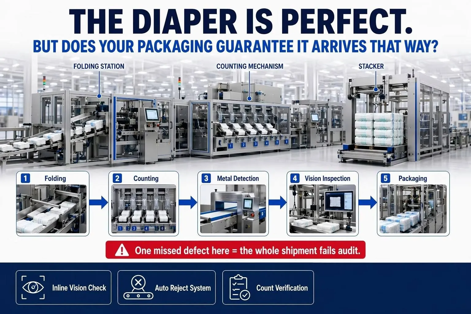 baby-diaper-back-end-packaging-quality-control-vision-inspection-welldone